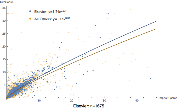 Eigenfactor Analysis Of The Citescore Metric