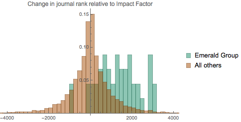 Change in ranks: Emerald vs. all others