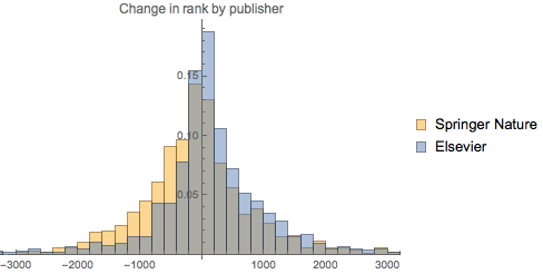 Eigenfactor Analysis Of The Citescore Metric